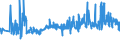 CN 94039010 /Exports /Unit = Prices (Euro/ton) /Partner: Ukraine /Reporter: Eur27_2020 /94039010:Parts of Furniture, of Metal, N.e.s. (Excl. of Seats and Medical, Surgical, Dental or Veterinary Furniture)