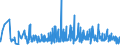 CN 94039010 /Exports /Unit = Prices (Euro/ton) /Partner: Azerbaijan /Reporter: Eur27_2020 /94039010:Parts of Furniture, of Metal, N.e.s. (Excl. of Seats and Medical, Surgical, Dental or Veterinary Furniture)