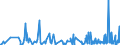 CN 94039010 /Exports /Unit = Prices (Euro/ton) /Partner: Uzbekistan /Reporter: Eur27_2020 /94039010:Parts of Furniture, of Metal, N.e.s. (Excl. of Seats and Medical, Surgical, Dental or Veterinary Furniture)