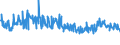 CN 94039010 /Exports /Unit = Prices (Euro/ton) /Partner: Serbia /Reporter: Eur27_2020 /94039010:Parts of Furniture, of Metal, N.e.s. (Excl. of Seats and Medical, Surgical, Dental or Veterinary Furniture)