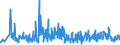 CN 94039010 /Exports /Unit = Prices (Euro/ton) /Partner: Morocco /Reporter: Eur27_2020 /94039010:Parts of Furniture, of Metal, N.e.s. (Excl. of Seats and Medical, Surgical, Dental or Veterinary Furniture)