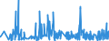 CN 94039010 /Exports /Unit = Prices (Euro/ton) /Partner: Libya /Reporter: Eur27_2020 /94039010:Parts of Furniture, of Metal, N.e.s. (Excl. of Seats and Medical, Surgical, Dental or Veterinary Furniture)