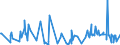 CN 94039010 /Exports /Unit = Prices (Euro/ton) /Partner: Sudan /Reporter: Eur27_2020 /94039010:Parts of Furniture, of Metal, N.e.s. (Excl. of Seats and Medical, Surgical, Dental or Veterinary Furniture)