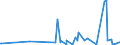 CN 94039010 /Exports /Unit = Prices (Euro/ton) /Partner: Niger /Reporter: Eur27_2020 /94039010:Parts of Furniture, of Metal, N.e.s. (Excl. of Seats and Medical, Surgical, Dental or Veterinary Furniture)