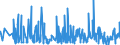 CN 94039010 /Exports /Unit = Prices (Euro/ton) /Partner: Nigeria /Reporter: Eur27_2020 /94039010:Parts of Furniture, of Metal, N.e.s. (Excl. of Seats and Medical, Surgical, Dental or Veterinary Furniture)