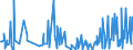 CN 94039010 /Exports /Unit = Prices (Euro/ton) /Partner: Cameroon /Reporter: Eur27_2020 /94039010:Parts of Furniture, of Metal, N.e.s. (Excl. of Seats and Medical, Surgical, Dental or Veterinary Furniture)