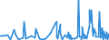 CN 94039010 /Exports /Unit = Prices (Euro/ton) /Partner: Equat.guinea /Reporter: Eur27_2020 /94039010:Parts of Furniture, of Metal, N.e.s. (Excl. of Seats and Medical, Surgical, Dental or Veterinary Furniture)