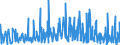 CN 94039030 /Exports /Unit = Prices (Euro/ton) /Partner: Andorra /Reporter: Eur27_2020 /94039030:Parts of Furniture, of Wood, N.e.s. (Excl. Seats)