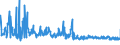 CN 94039030 /Exports /Unit = Prices (Euro/ton) /Partner: Turkey /Reporter: Eur27_2020 /94039030:Parts of Furniture, of Wood, N.e.s. (Excl. Seats)