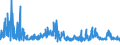 CN 94039030 /Exports /Unit = Prices (Euro/ton) /Partner: Latvia /Reporter: Eur27_2020 /94039030:Parts of Furniture, of Wood, N.e.s. (Excl. Seats)