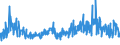 CN 94039030 /Exports /Unit = Prices (Euro/ton) /Partner: Ukraine /Reporter: Eur27_2020 /94039030:Parts of Furniture, of Wood, N.e.s. (Excl. Seats)