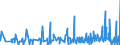 CN 94039030 /Exports /Unit = Prices (Euro/ton) /Partner: Armenia /Reporter: Eur27_2020 /94039030:Parts of Furniture, of Wood, N.e.s. (Excl. Seats)