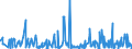 CN 94039030 /Exports /Unit = Prices (Euro/ton) /Partner: Cape Verde /Reporter: Eur27_2020 /94039030:Parts of Furniture, of Wood, N.e.s. (Excl. Seats)