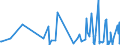 CN 94039030 /Exports /Unit = Prices (Euro/ton) /Partner: Guinea /Reporter: Eur27_2020 /94039030:Parts of Furniture, of Wood, N.e.s. (Excl. Seats)