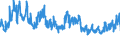 CN 94039090 /Exports /Unit = Prices (Euro/ton) /Partner: Italy /Reporter: Eur27_2020 /94039090:Parts of Furniture, N.e.s. (Excl. of Metal or Wood, and of Seats and Medical, Surgical, Dental or Veterinary Furniture)