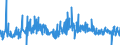 CN 94039090 /Exports /Unit = Prices (Euro/ton) /Partner: Estonia /Reporter: Eur27_2020 /94039090:Parts of Furniture, N.e.s. (Excl. of Metal or Wood, and of Seats and Medical, Surgical, Dental or Veterinary Furniture)