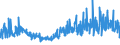 CN 94039090 /Exports /Unit = Prices (Euro/ton) /Partner: Ukraine /Reporter: Eur27_2020 /94039090:Parts of Furniture, N.e.s. (Excl. of Metal or Wood, and of Seats and Medical, Surgical, Dental or Veterinary Furniture)