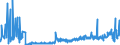 CN 94039090 /Exports /Unit = Prices (Euro/ton) /Partner: Belarus /Reporter: Eur27_2020 /94039090:Parts of Furniture, N.e.s. (Excl. of Metal or Wood, and of Seats and Medical, Surgical, Dental or Veterinary Furniture)