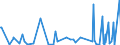 KN 94039090 /Exporte /Einheit = Preise (Euro/Tonne) /Partnerland: Guinea-biss. /Meldeland: Eur27_2020 /94039090:Teile von Möbeln, A.n.g. (Ausg. aus Metall Oder Holz Sowie von Sitzmöbel und Möbel für die Human-, Zahn-, Tiermedizin Oder Chirurgie)