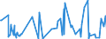 CN 94039090 /Exports /Unit = Prices (Euro/ton) /Partner: Sierra Leone /Reporter: Eur27_2020 /94039090:Parts of Furniture, N.e.s. (Excl. of Metal or Wood, and of Seats and Medical, Surgical, Dental or Veterinary Furniture)