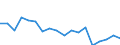 CN 9403 /Exports /Unit = Prices (Euro/ton) /Partner: United Kingdom(Northern Ireland) /Reporter: Eur27_2020 /9403:Furniture and Parts Thereof, N.e.s. (Excl. Seats and Medical, Surgical, Dental or Veterinary Furniture)