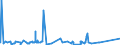 CN 9403 /Exports /Unit = Prices (Euro/ton) /Partner: Vatican City /Reporter: Eur27_2020 /9403:Furniture and Parts Thereof, N.e.s. (Excl. Seats and Medical, Surgical, Dental or Veterinary Furniture)