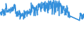 CN 9403 /Exports /Unit = Prices (Euro/ton) /Partner: Ukraine /Reporter: Eur27_2020 /9403:Furniture and Parts Thereof, N.e.s. (Excl. Seats and Medical, Surgical, Dental or Veterinary Furniture)