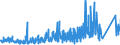 CN 9403 /Exports /Unit = Prices (Euro/ton) /Partner: Uzbekistan /Reporter: Eur27_2020 /9403:Furniture and Parts Thereof, N.e.s. (Excl. Seats and Medical, Surgical, Dental or Veterinary Furniture)