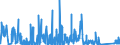 CN 9403 /Exports /Unit = Prices (Euro/ton) /Partner: Tadjikistan /Reporter: Eur27_2020 /9403:Furniture and Parts Thereof, N.e.s. (Excl. Seats and Medical, Surgical, Dental or Veterinary Furniture)