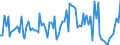 CN 9403 /Exports /Unit = Prices (Euro/ton) /Partner: Serb.monten. /Reporter: Eur15 /9403:Furniture and Parts Thereof, N.e.s. (Excl. Seats and Medical, Surgical, Dental or Veterinary Furniture)