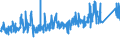 CN 9403 /Exports /Unit = Prices (Euro/ton) /Partner: Algeria /Reporter: Eur27_2020 /9403:Furniture and Parts Thereof, N.e.s. (Excl. Seats and Medical, Surgical, Dental or Veterinary Furniture)