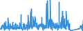 CN 9403 /Exports /Unit = Prices (Euro/ton) /Partner: Niger /Reporter: Eur27_2020 /9403:Furniture and Parts Thereof, N.e.s. (Excl. Seats and Medical, Surgical, Dental or Veterinary Furniture)