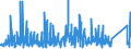 CN 9403 /Exports /Unit = Prices (Euro/ton) /Partner: Chad /Reporter: Eur27_2020 /9403:Furniture and Parts Thereof, N.e.s. (Excl. Seats and Medical, Surgical, Dental or Veterinary Furniture)