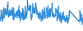 CN 9403 /Exports /Unit = Prices (Euro/ton) /Partner: Senegal /Reporter: Eur27_2020 /9403:Furniture and Parts Thereof, N.e.s. (Excl. Seats and Medical, Surgical, Dental or Veterinary Furniture)