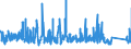 CN 9403 /Exports /Unit = Prices (Euro/ton) /Partner: Gabon /Reporter: Eur27_2020 /9403:Furniture and Parts Thereof, N.e.s. (Excl. Seats and Medical, Surgical, Dental or Veterinary Furniture)