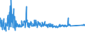 KN 94041000 /Exporte /Einheit = Preise (Euro/Tonne) /Partnerland: Rumaenien /Meldeland: Eur27_2020 /94041000:Sprungrahmen für Bettgestelle (Ausg. Federkerne für Sitze)