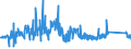 KN 94041000 /Exporte /Einheit = Preise (Euro/Tonne) /Partnerland: Bosn.-herzegowina /Meldeland: Eur27_2020 /94041000:Sprungrahmen für Bettgestelle (Ausg. Federkerne für Sitze)