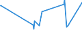 CN 94041000 /Exports /Unit = Prices (Euro/ton) /Partner: Liberia /Reporter: Eur27_2020 /94041000:Mattress Supports for bed Frames (Excl. Spring Interiors for Seats)