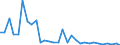 CN 94042110 /Exports /Unit = Prices (Euro/ton) /Partner: United Kingdom(Northern Ireland) /Reporter: Eur27_2020 /94042110:Mattresses of Cellular Rubber