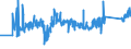 KN 94042110 /Exporte /Einheit = Preise (Euro/Tonne) /Partnerland: Litauen /Meldeland: Eur27_2020 /94042110:Auflegematratzen aus Zellkautschuk, Auch überzogen