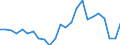 CN 94042190 /Exports /Unit = Prices (Euro/ton) /Partner: United Kingdom(Excluding Northern Ireland) /Reporter: Eur27_2020 /94042190:Mattresses of Cellular Plastics