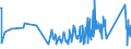 CN 94042190 /Exports /Unit = Prices (Euro/ton) /Partner: Canary /Reporter: Eur27_2020 /94042190:Mattresses of Cellular Plastics