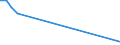 CN 94042190 /Exports /Unit = Prices (Euro/ton) /Partner: San Marino /Reporter: Eur28 /94042190:Mattresses of Cellular Plastics