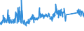 KN 94042190 /Exporte /Einheit = Preise (Euro/Tonne) /Partnerland: Estland /Meldeland: Eur27_2020 /94042190:Auflegematratzen aus Zellkunststoff, Auch überzogen