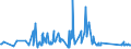 KN 94042190 /Exporte /Einheit = Preise (Euro/Tonne) /Partnerland: Aserbaidschan /Meldeland: Eur27_2020 /94042190:Auflegematratzen aus Zellkunststoff, Auch überzogen