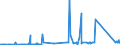 KN 94042190 /Exporte /Einheit = Preise (Euro/Tonne) /Partnerland: Turkmenistan /Meldeland: Eur27_2020 /94042190:Auflegematratzen aus Zellkunststoff, Auch überzogen