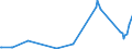 CN 94042190 /Exports /Unit = Prices (Euro/ton) /Partner: Kyrghistan /Reporter: Eur27_2020 /94042190:Mattresses of Cellular Plastics