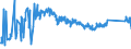 CN 94042190 /Exports /Unit = Prices (Euro/ton) /Partner: Bosnia-herz. /Reporter: Eur27_2020 /94042190:Mattresses of Cellular Plastics