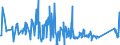 KN 94042190 /Exporte /Einheit = Preise (Euro/Tonne) /Partnerland: Marokko /Meldeland: Eur27_2020 /94042190:Auflegematratzen aus Zellkunststoff, Auch überzogen