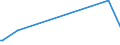 KN 94042190 /Exporte /Einheit = Preise (Euro/Tonne) /Partnerland: Tschad /Meldeland: Europäische Union /94042190:Auflegematratzen aus Zellkunststoff, Auch überzogen